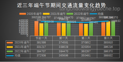 端午返程新趋势：安全高效出行指南