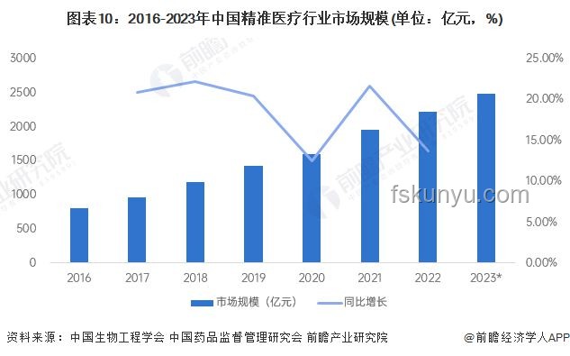 2024年AI融合医疗创新趋势预测：精准医疗与个性化治疗