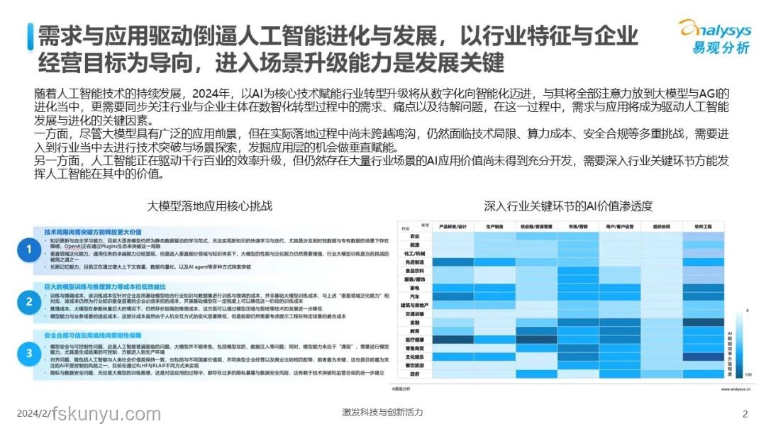 2024年AI融合医疗创新趋势预测：精准医疗与个性化治疗