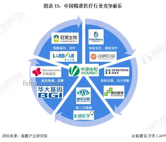 2024年AI融合医疗创新趋势预测：精准医疗与个性化治疗