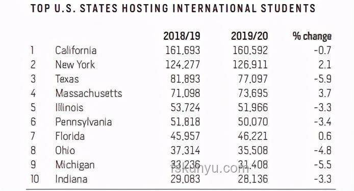 如何深入理解美国识字率仅79%的现象